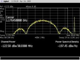 L5 Signal